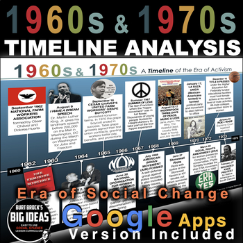 Preview of 1960s & 1970s Era of Activism Timeline - Era of Social Change Timeline + GDocs