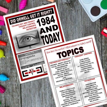 1984 compared to today