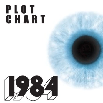 1984 Plot Chart Arc Analysis (George Orwell Dystopia) Freytag's Pyramid  Diagram