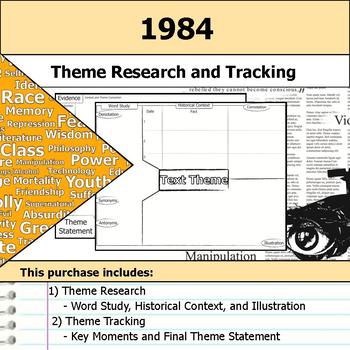 1984 theme thesis statement