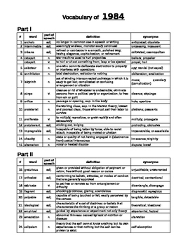 Preview of 1984 Vocabulary Parts I, II, and III