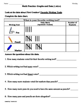 1md4 graphs and data 1st grade common core math