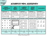 1st Grade Acadience Math Benchmark Reference Guide