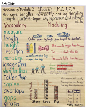 Preview of 1st Grade Anchor Chart (1.MD.1-4 Measuring Lengths)