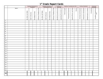 1st Grade CCSS Report Card Spread Sheet by Heather Cheslock | TPT