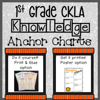 Preview of 1st Grade - CKLA Knowledge - Anchor Charts - Domains 1-11