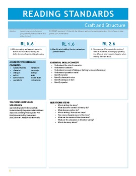 1st Grade Ca Common Core Content Standards with Prompts for ELA and ...