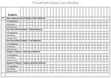 1st Grade Common Core Math Checklist