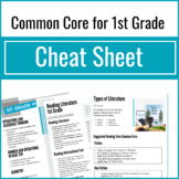 1st Grade Common Core Checklist
