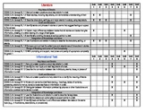 1st Grade Common Core Standard Checklist for Readers Workshop