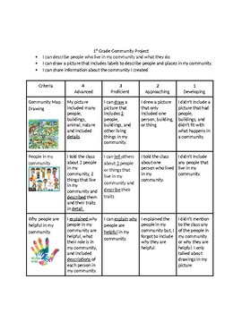 Preview of 1st Grade Community Project Student Friendly Rubric