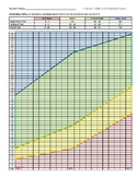 1st Grade DIBELS 8th DORF Progress Monitoring Chart - Oral
