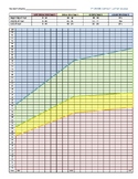 1st Grade DIBELS 8th Progress Monitoring Chart - NWF - let