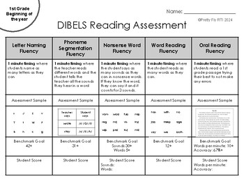 Preview of 1st Grade Dibels 8th Edition Parent Sheet