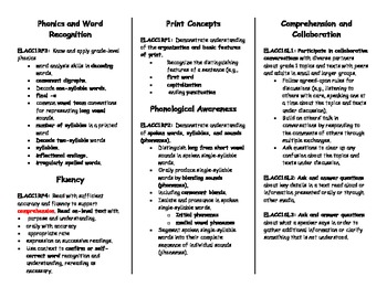 Preview of 1st Grade ELA/Reading Standards "Cheat Sheet"