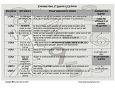 1st Grade Everyday Math and Common Core Standards Math Pacing Guide
