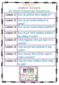 Math Charts For 1st Grade