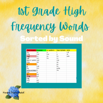 Preview of 1st Grade High Frequency Words Sorted by Sound