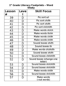 Preview of 1st Grade Literacy Footprints Word Study Skills by Lesson and Level