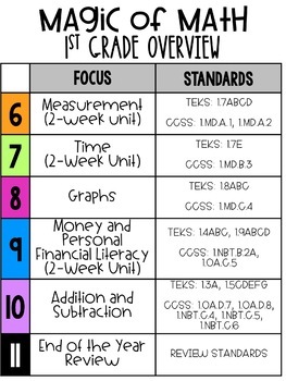 Monthly Grade Overviews