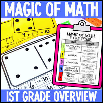 Preview of 1st Grade Math Scope and Sequence | 1st Grade Magic of Math Year Overview