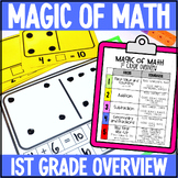 1st Grade Math Scope and Sequence | 1st Grade Magic of Mat