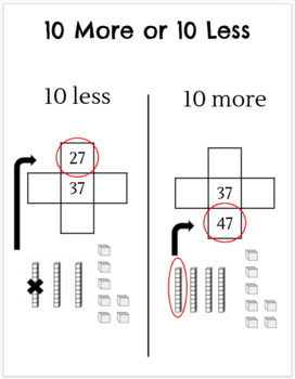 1st Grade Math Anchor Charts by Amber R | TPT