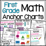 1st Grade Math Anchor Charts