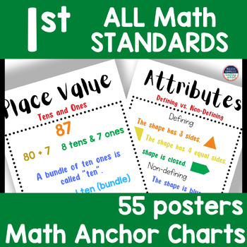 Preview of 1st Grade Math Anchor Charts & Math Posters FOR ALL MATH STANDARDS