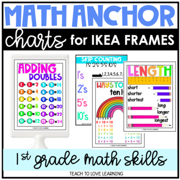 Preview of 1st Grade Math Anchor Charts for IKEA Frames | Full Page Math Anchor Charts