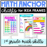 1st Grade Math Anchor Charts for IKEA Frames | Full Page M