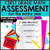 1st Grade Math Assessment Checklist | One on One