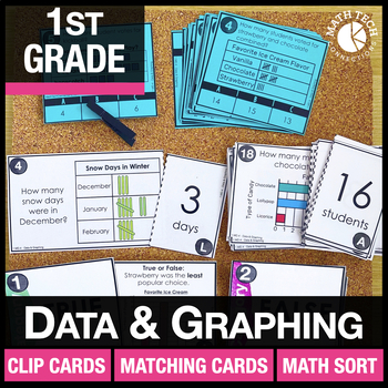 Preview of 1st Grade Math Centers Review Bar Graphs, Picture Graphs, & Tally Charts 1.MD.4