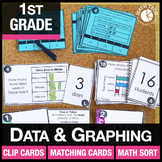 1st Grade Math Centers Review Bar Graphs, Picture Graphs, 