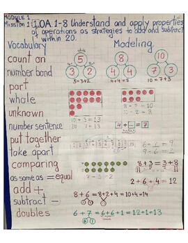 Preview of 1st Grade Math Curriculum Anchor Charts