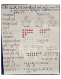 1st Grade Math Curriculum Anchor Charts