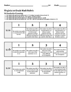 Preview of 1st Grade Math Rubric (Virginia SOLs)