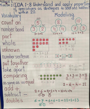 Preview of 1st Grade Module 1 Anchor Chart