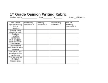 Preview of 1st Grade Opinion Writing Rubric for Common Core Standards