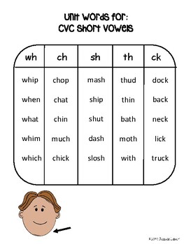 1st grade phonics level 1 unit 3 intro to digraphs tricky words