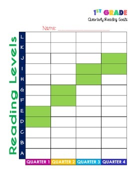 Elementary Reading Level Chart
