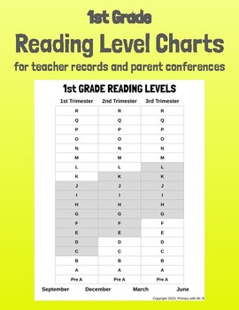 1st Grade Reading Level Charts - for teacher records & parent conferences