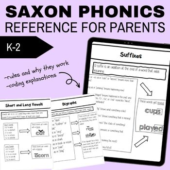 Preview of 1st Grade Saxon Phonics Parent and Teacher Guide for Coding and Rules