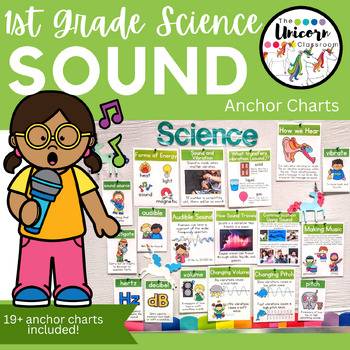 Preview of 1st Grade Science Sound Energy Posters and Anchor Charts