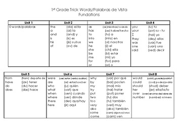 Preview of 1st Grade Trick Words with Spanish Translations & Pronunciations