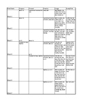 1st Grade Vocal Music 9 Weeks Curriculum/Sequence Map