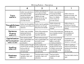 1st Grade Writing Rubrics by From the Classroom of Ms Rager | TpT