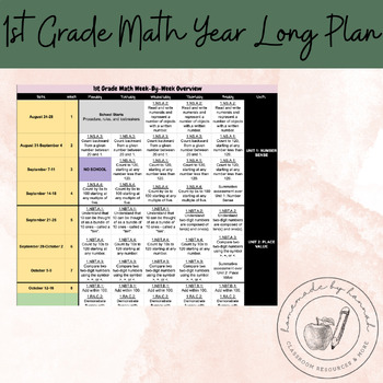 Preview of 1st Grade Year Long Math Plan with Standards and Units