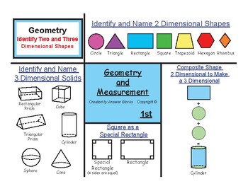 Preview of 1st Measurement and Geometry