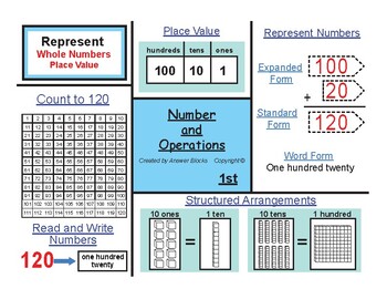 Preview of 1st Number Operations